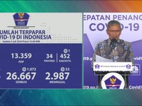 Rekor Baru! Kasus Positif Corona RI 2 Juli Tambah 1.624