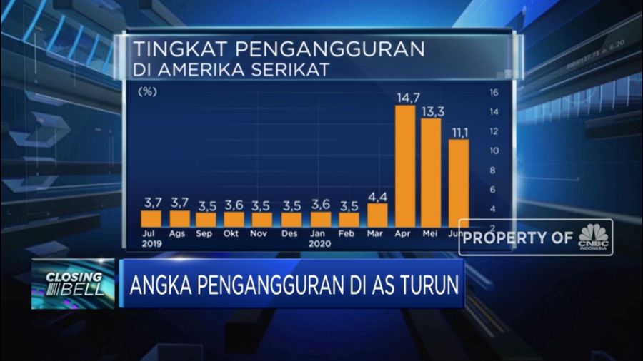 Angka Pengangguran di AS Turun