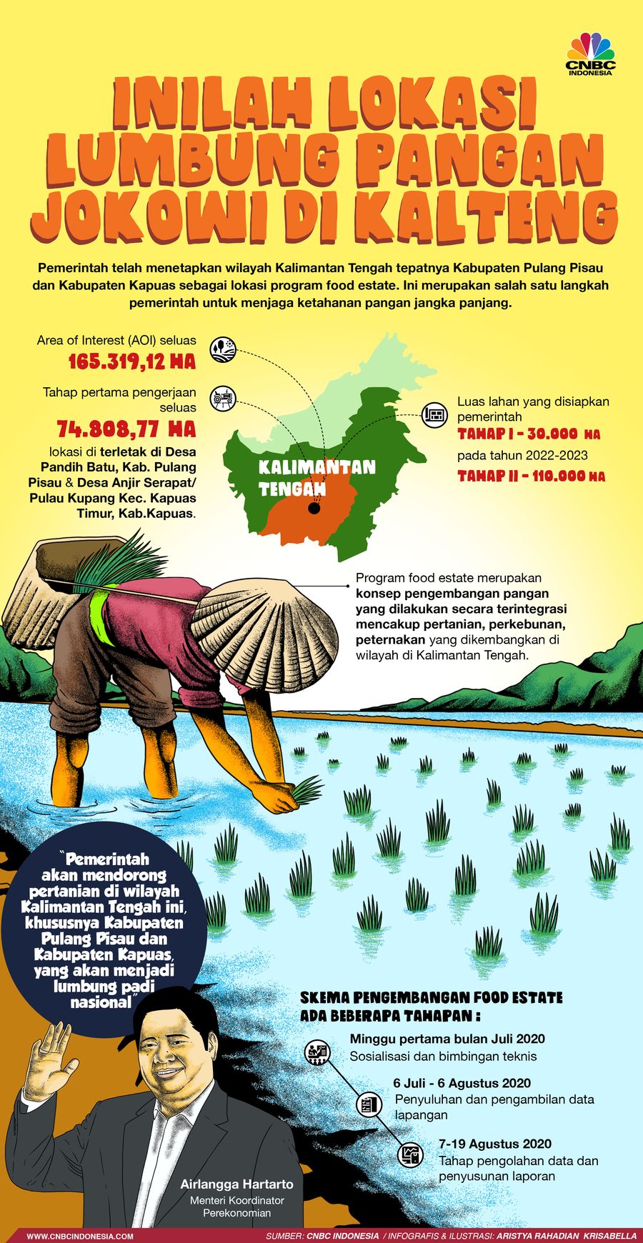 IInfografis/Inilah lokasi Lumbung pangan Jokowi di kalteng/Aristya Rahadian