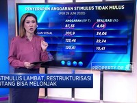 Stimulus Lambat, Restrukturisasi Utang Bisa Melonjak