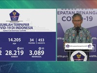 Corona RI 4 Juli, Kasus Positif Naik 1.447 Tembus 62.142