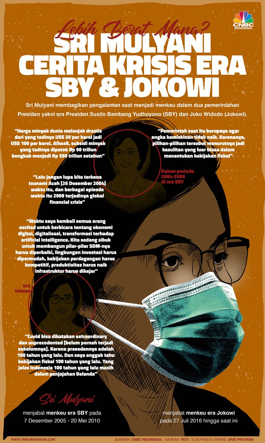 Infografis: Sri Mulyani Cerita Krisis Era SBY & Jokowi, Lebih Berat Mana?
