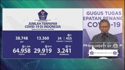 Corona RI 6 Juli, Kasus Positif Naik 1.209 Tembus 64.958
