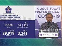 Corona RI 6 Juli, Kasus Positif Naik 1.209 Tembus 64.958