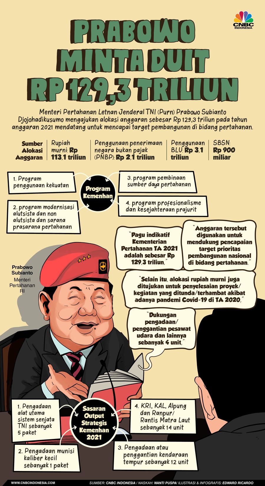 INFOGRAFIS, Prabowo Minta Duit Rp.129,3 T
