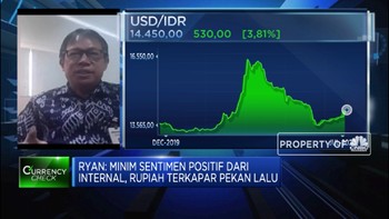 Minim Sentimen Positif, Ini Proyeksi Arah Pergerakan Rupiah