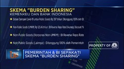 Pemerintah & BI Sepakati Skema 'Burden Sharing'