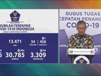 Corona RI 7 Juli, Kasus Positif Naik 1.268 Tembus 66.226