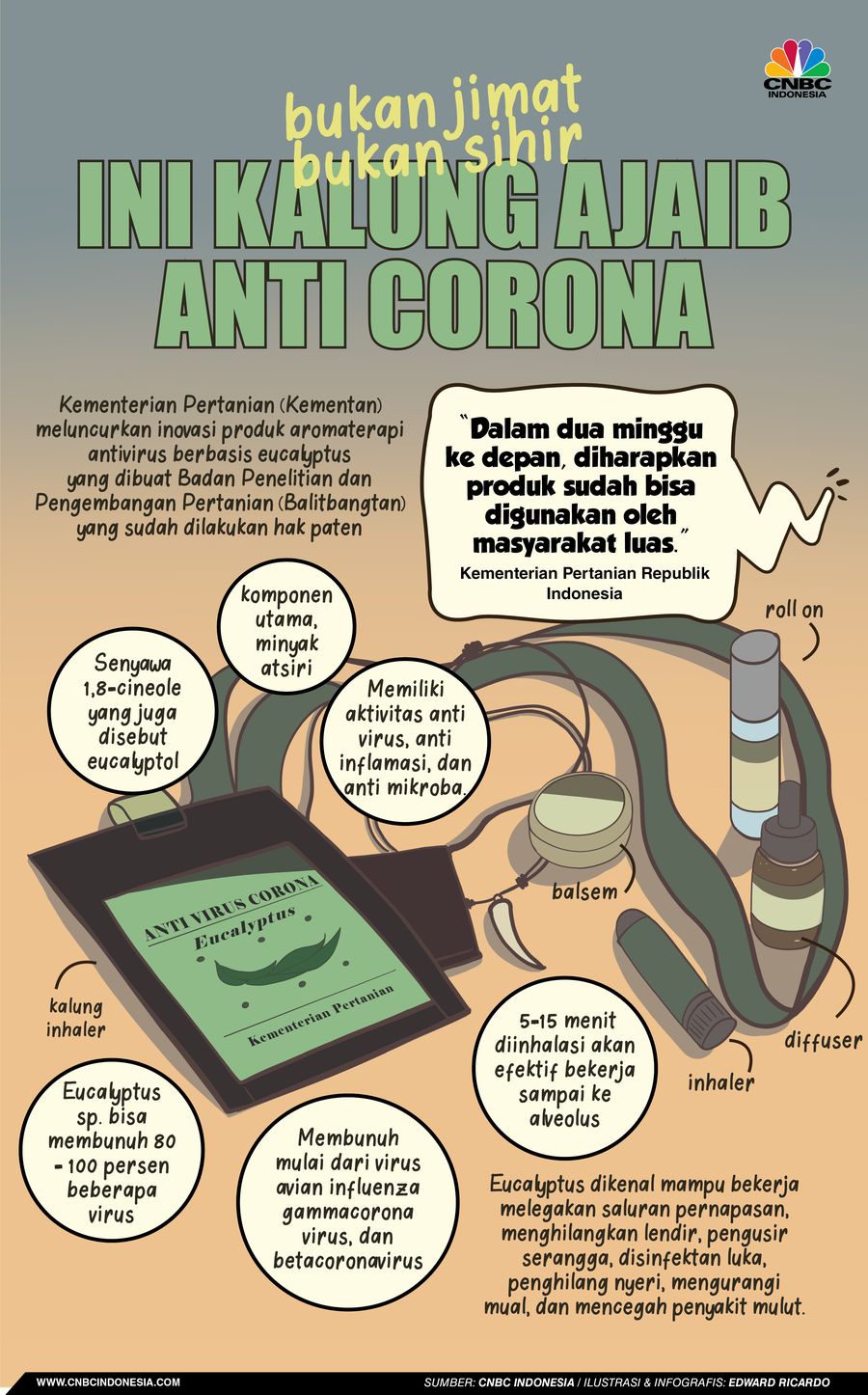 INFOGRAFIS, Bukan Jimat Bukan Sihir, Ini Kalung Anti Corona