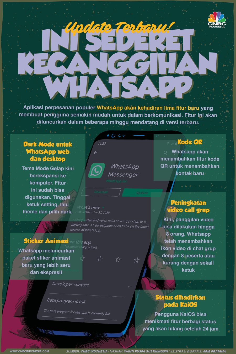 Infografis: Sederet Kecanggihan WhatsApp yang Punya Update Baru