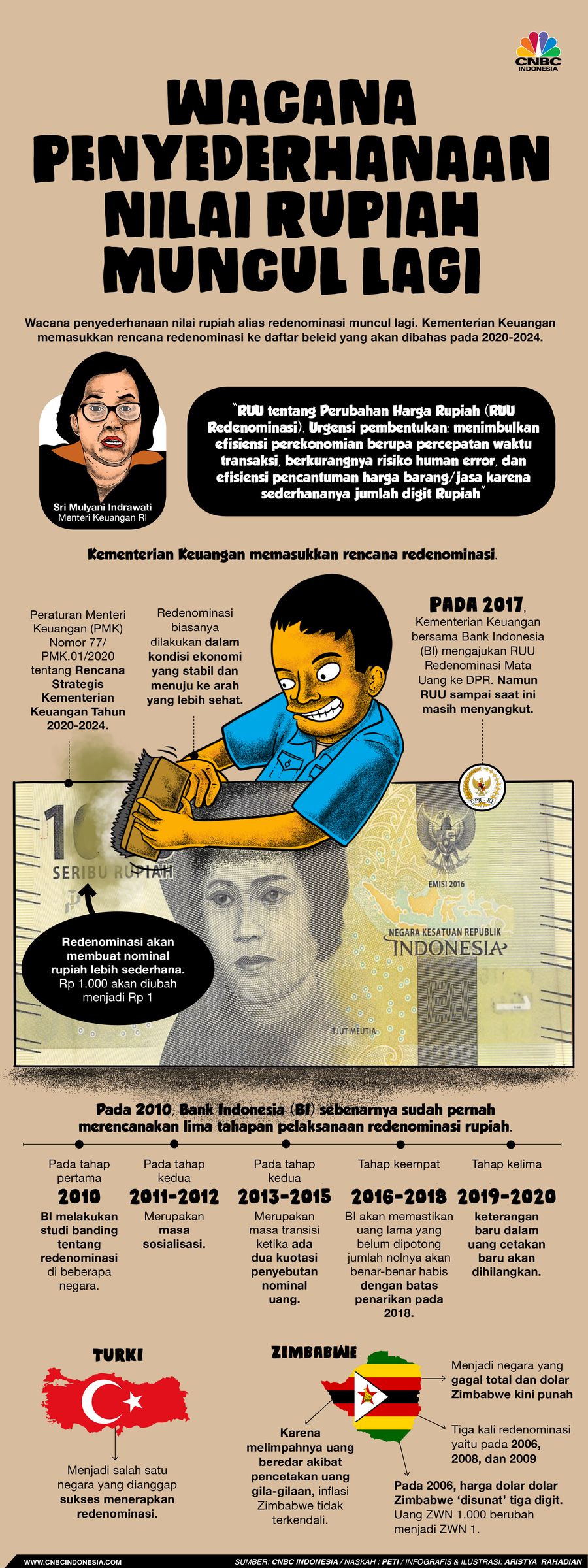 Infografis/ Wacana penyederhanaan nilai rupiah muncul lagi Infografis/ Wacana penyederhanaan nilai rupiah muncul lagi/Aristya Rahadian