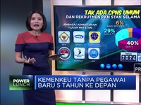 Kemenkeu Tanpa Pegawai Baru 5 Tahun ke Depan