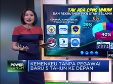 Kemenkeu Tanpa Pegawai Baru 5 Tahun ke Depan