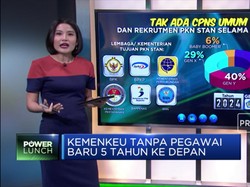 Kemenkeu Tanpa Pegawai Baru 5 Tahun ke Depan