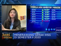 Teropong Gerak IHSG H2-2020 Sebelum Investasi di Pasar Modal