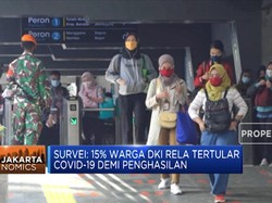 Survey: 15% Warga DKI Rela Tertular Covid-19 Demi Penghasilan