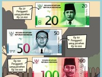 BI Mau Ubah Rp1.000 Jadi Rp1, Ini Analisa Dampaknya ke RI