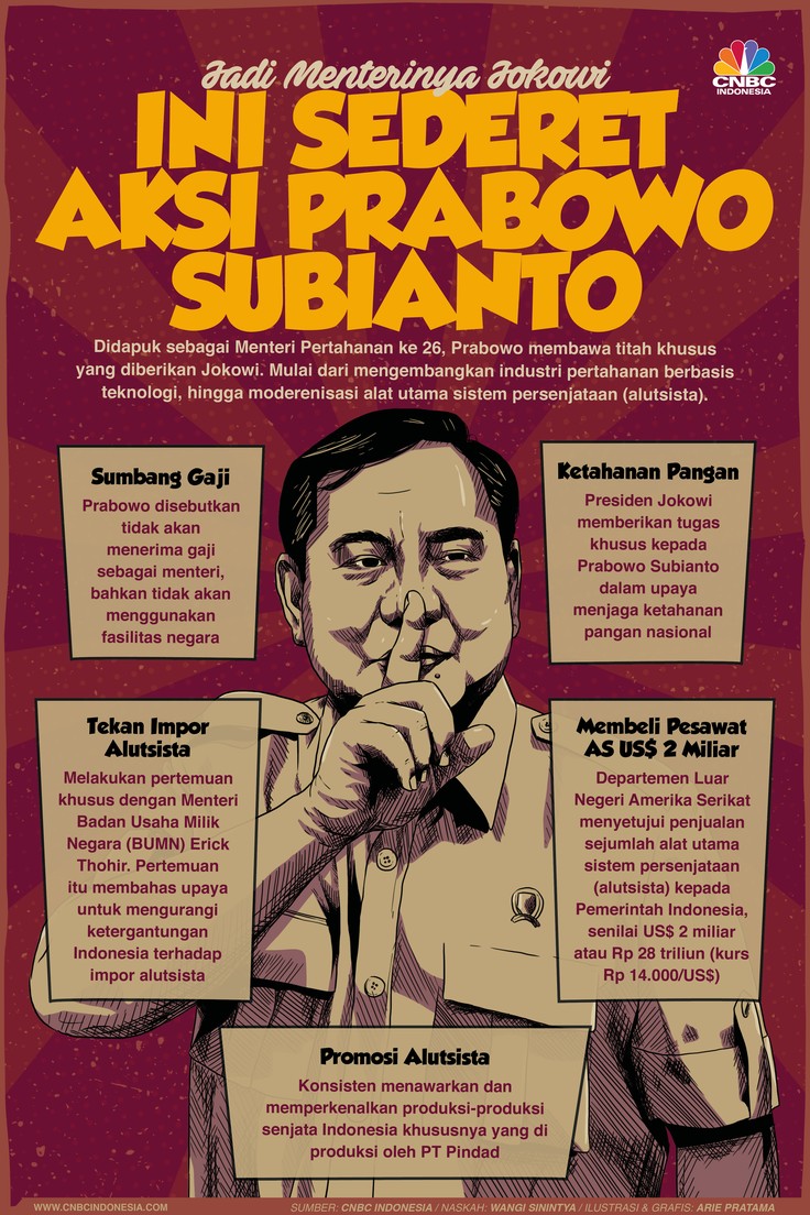 Infografis: Sederet Aksi Prabowo Subianto Sejak Jadi Menterinya Jokowi Infografis: Sederet Aksi Prabowo Subianto Sejak Jadi Menterinya Jokowi