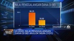 H1-2020, Nilai Penggalangan Dana di BEI Anjlok 58,8% (YoY)