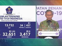 Tambah 2.657, Kasus Positif Corona RI 9 Juli Tembus 70.736