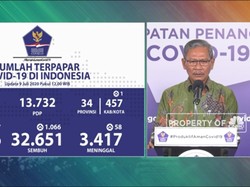 Tambah 2.657, Kasus Positif Corona RI 9 Juli Tembus 70.736