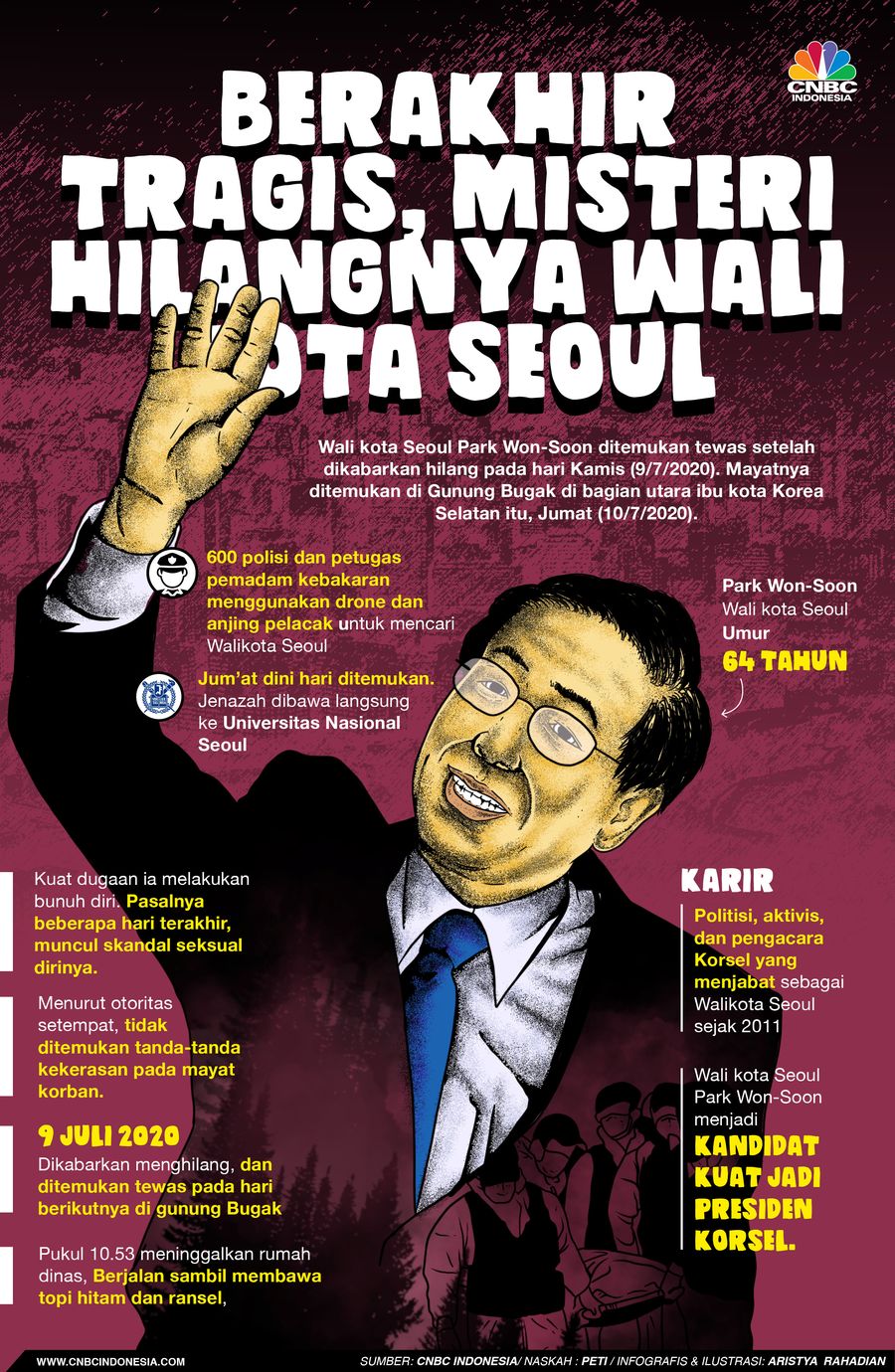 Infografis/berakhir tragis, Misteri Hilangnya Wali Kota Seoul/Aristya Rahadian