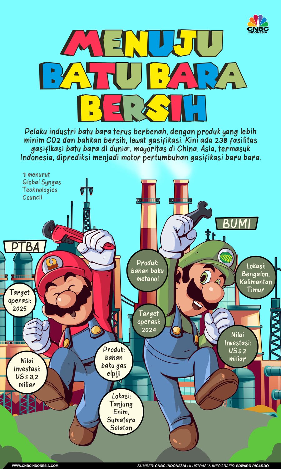 Infografis, Menuju Batu Bara Bersih