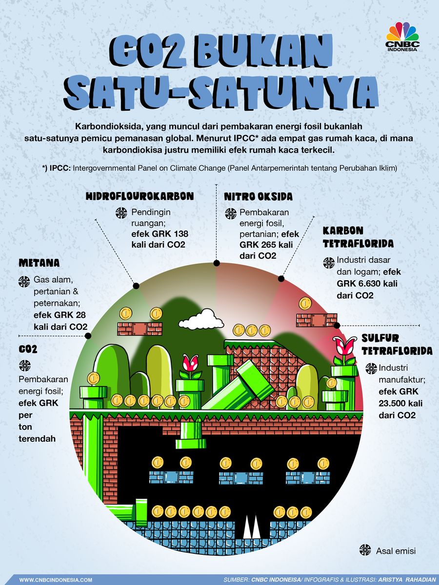 Infografis, Menuju Batu Bara Bersih