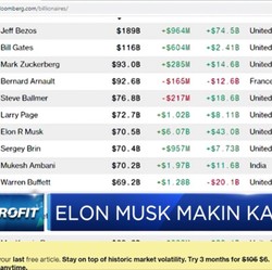 Berkat Tesla Kekayaan Elon Musk Salip Warrant Buffet
