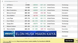 Berkat Tesla Kekayaan Elon Musk Salip Warrant Buffet