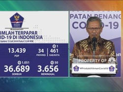 Corona RI 13 Juli, Kasus Positif Tambah 1.282  Jadi 76.981