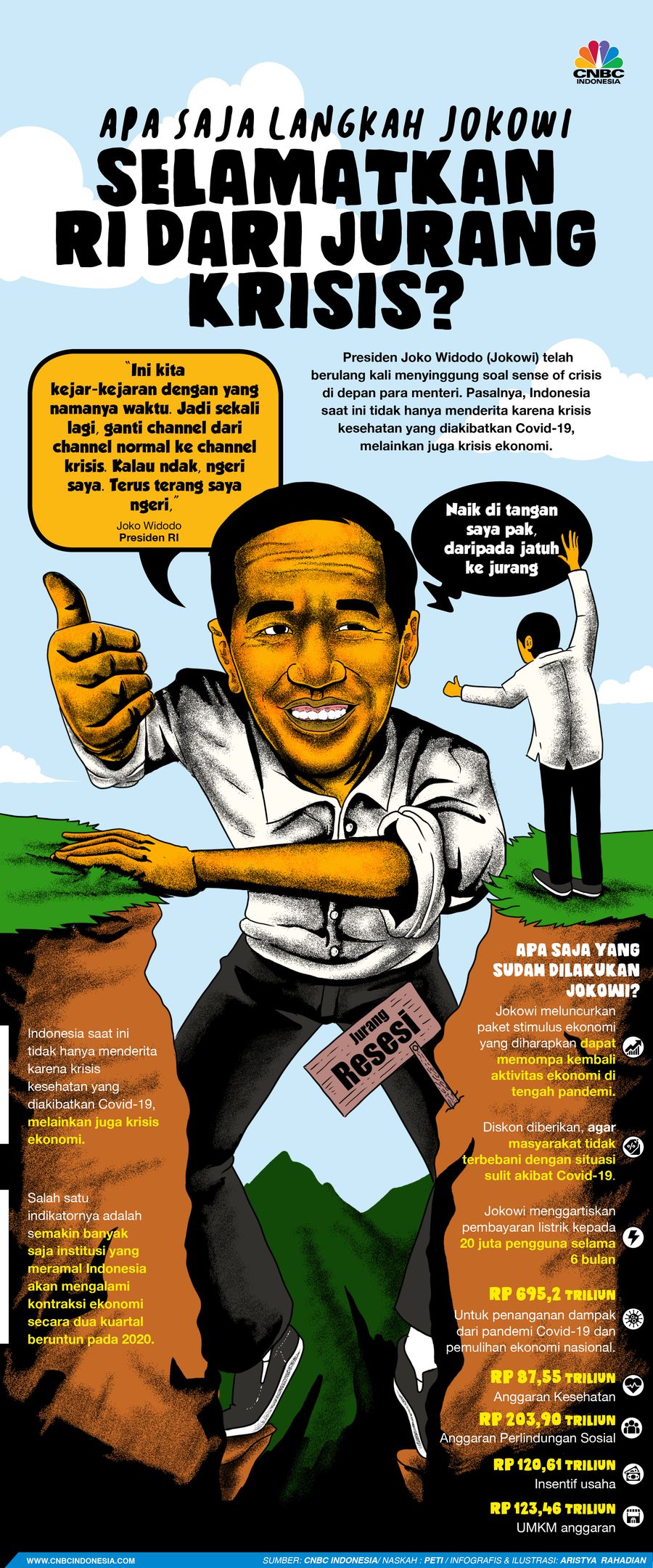Infografis/Apa Saja Langkah Jokowi Selamatkan RI dari Jurang Krisis?