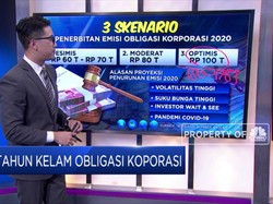Tahun Kelam Obligasi Korporasi
