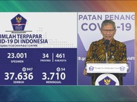 Corona RI 14 Juli, Kasus Positif Tambah 1.591 Jadi 78.572