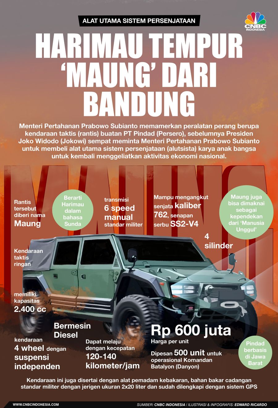 Infografis, Mengintip Kecanggihan Harimau Tempur ‘Maung’ Dari Bandung