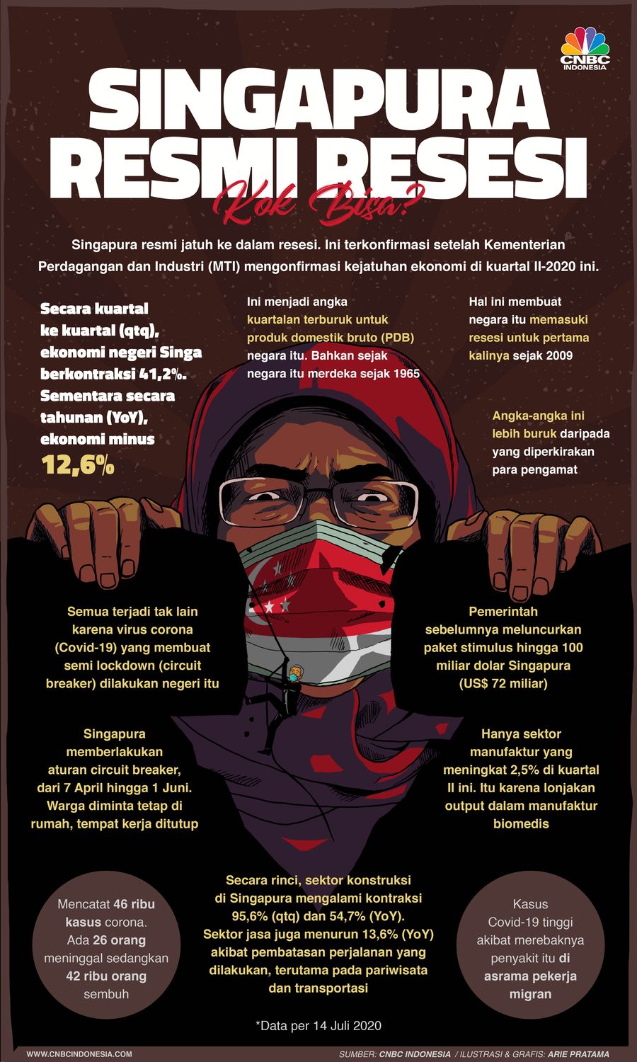 Infografis: Singapura Resmi Resesi, Kok Bisa?