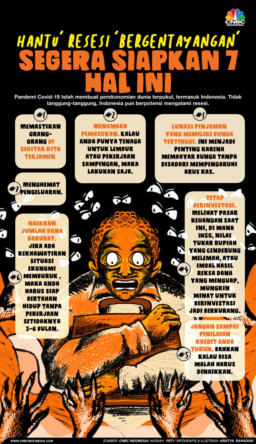 Infografis/Hantu' Resesi 'Bergentayangan', Segera Siapkan 7 Hal ini