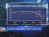 Ekonomi Tersungkur, Kredit Lemah Lesu
