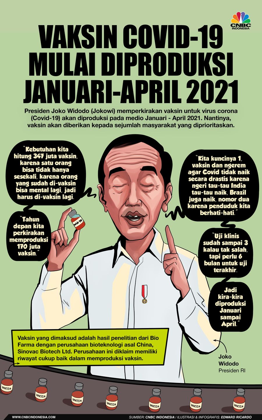 Infografis, Vaksin Covid-19 Mulai Diproduksi Januari-April 2021