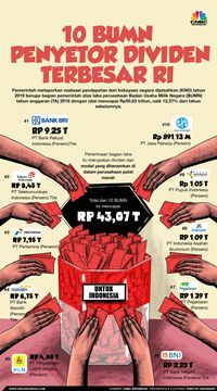 Ini Dia Deretan Bumn Dengan Laba Terbesar Siapa Jawaranya Rencana ...