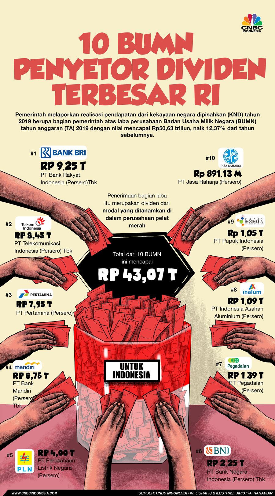 Infografis/10 BUMN penyetor dividen terbesar INDONESIA/Aristya Rahadian