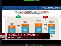 Juni 2020, Neraca Dagang Indonesia Surplus USD 1,27 Miliar