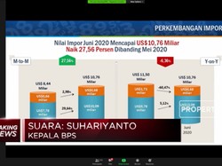 Juni 2020, Neraca Dagang Indonesia Surplus USD 1,27 Miliar