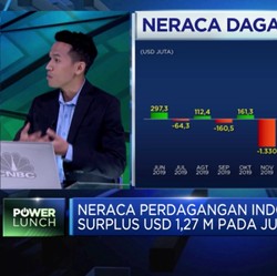 Surplus Neraca Dagang Juni, Sinyal Positif Perbaikan Ekonomi
