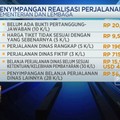 BPK Temukan Penyimpangan Belanja Perjalanan Dinas PNS