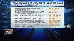 BPK Temukan Penyimpangan Belanja Perjalanan Dinas PNS