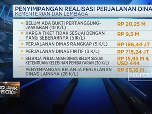 BPK Temukan Penyimpangan Belanja Perjalanan Dinas PNS