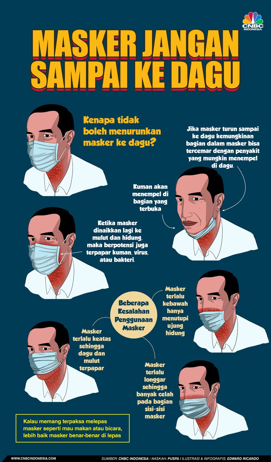 Infografis, Masker Jangan Turun ke Dagu