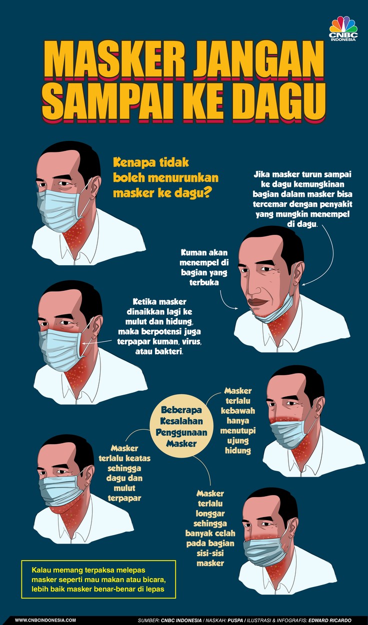 Infografis, Masker Jangan Turun ke Dagu Infografis, Masker Jangan Turun ke Dagu