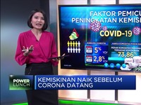 Kemiskinan Naik Sebelum Corona Datang